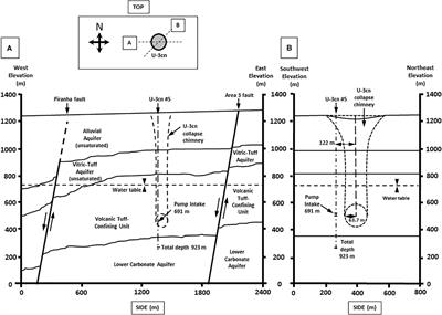 Thermoanaerosceptrum fracticalcis gen. nov. sp. nov., a Novel Fumarate-Fermenting Microorganism From a Deep Fractured Carbonate Aquifer of the US Great Basin